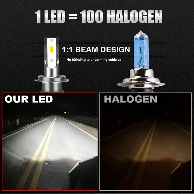 Car Headlight 100000LM 6000K 8000K Lamp H1 9005 HB3 9006 HB4 H8 H9 H11 Fog Light
